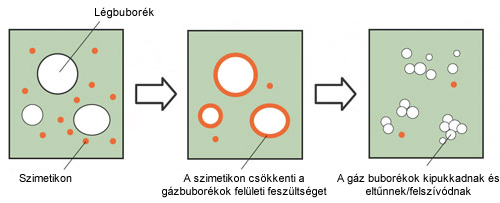 Mechanismus účinku